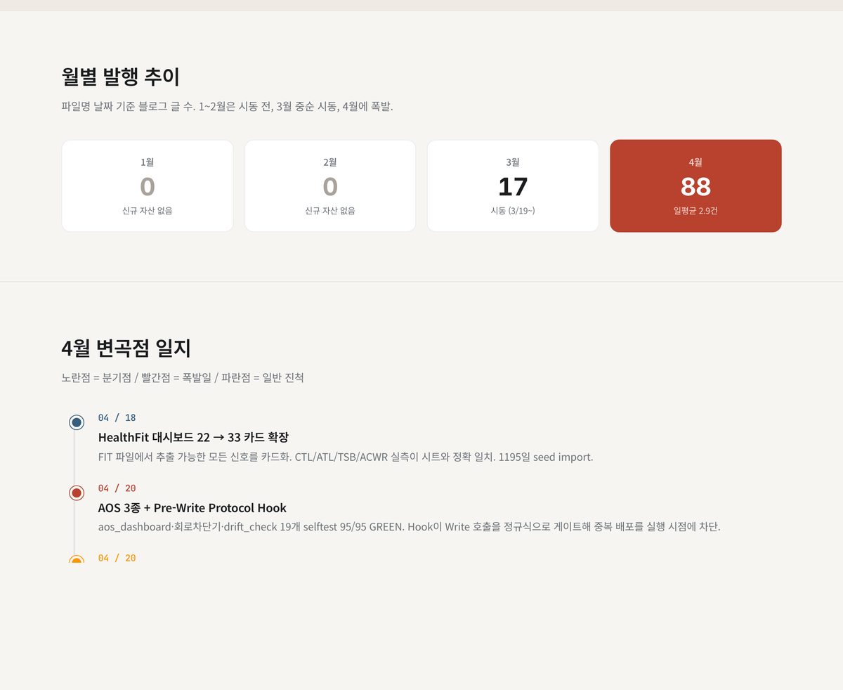 표지