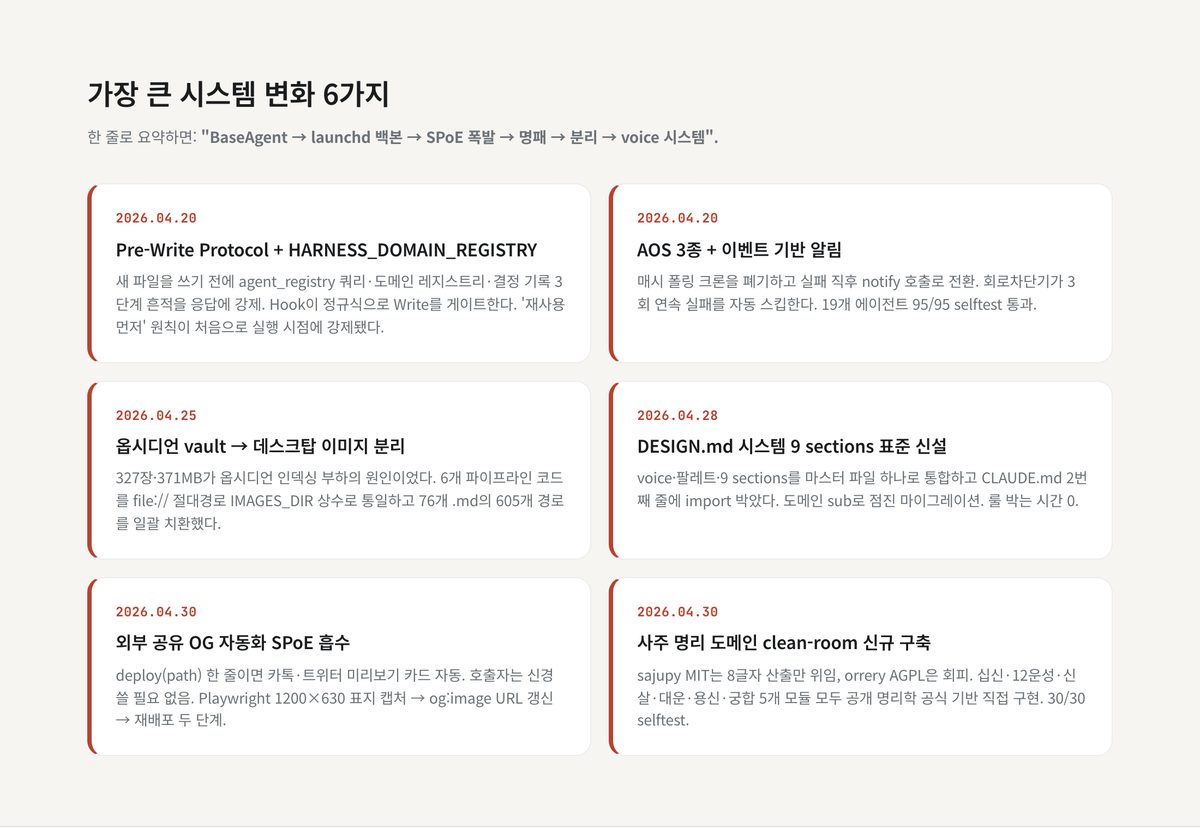 섹션6