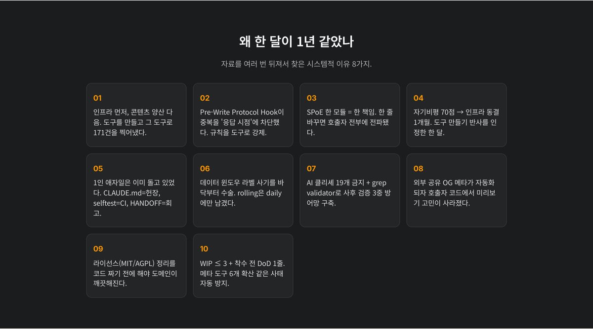 섹션8
