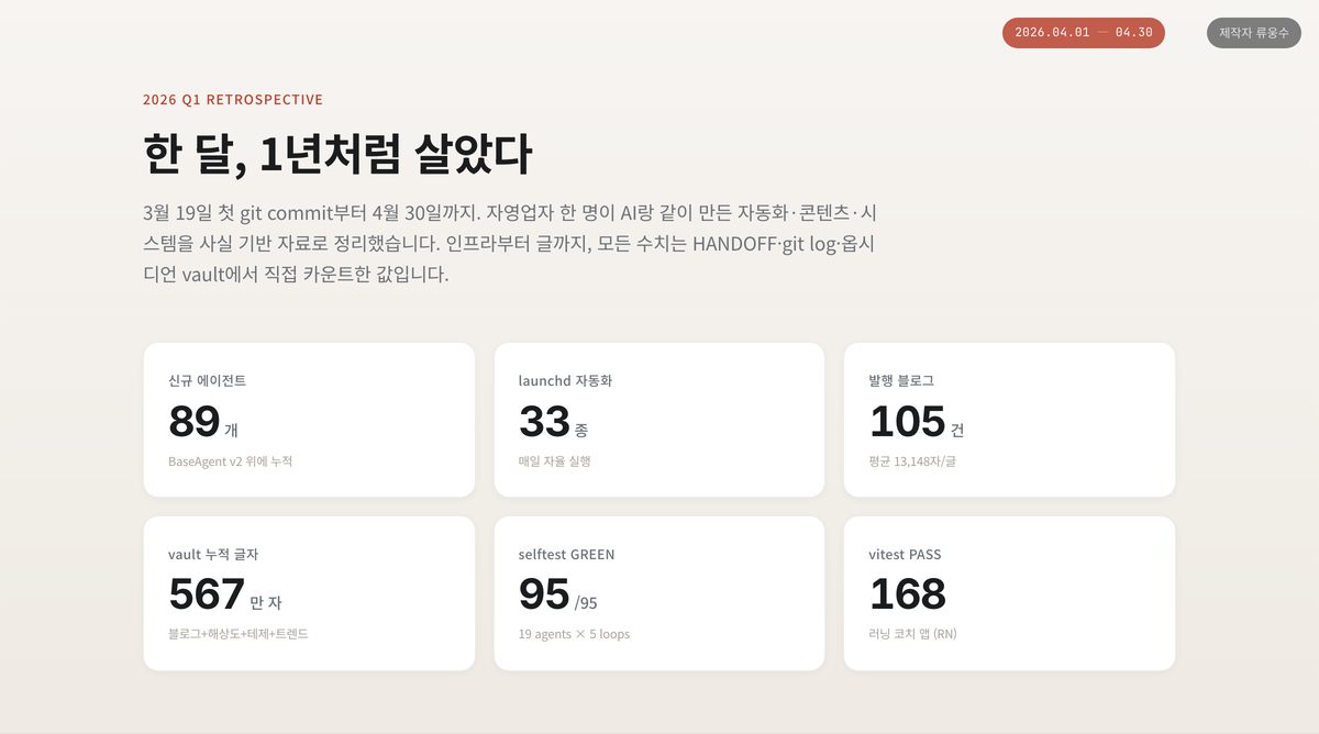 숫자 한눈에