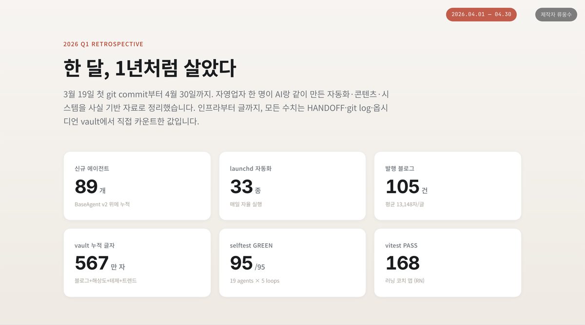 표지
