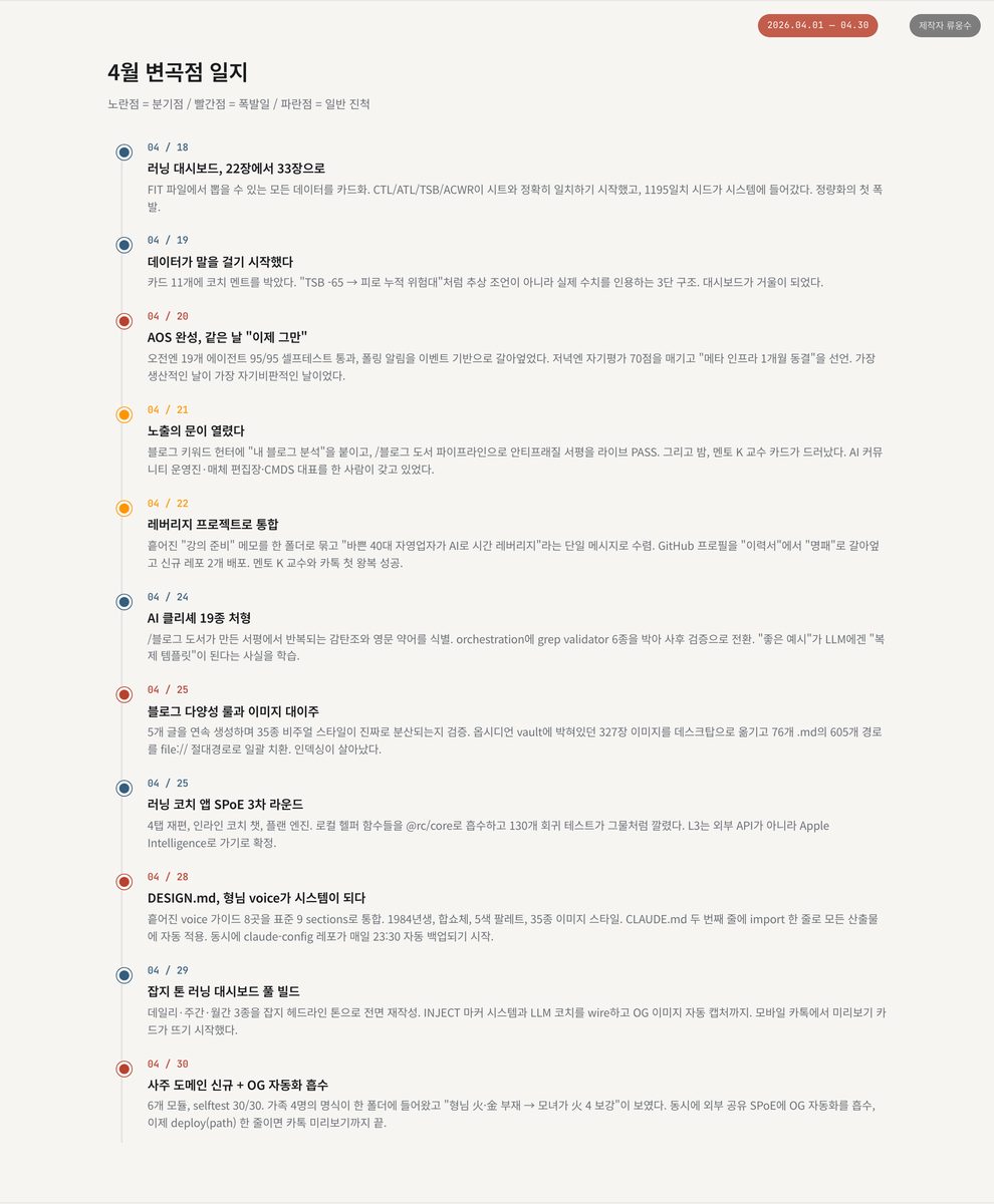 변곡점 일지