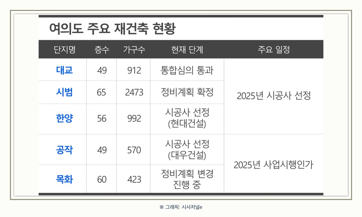 섹션4