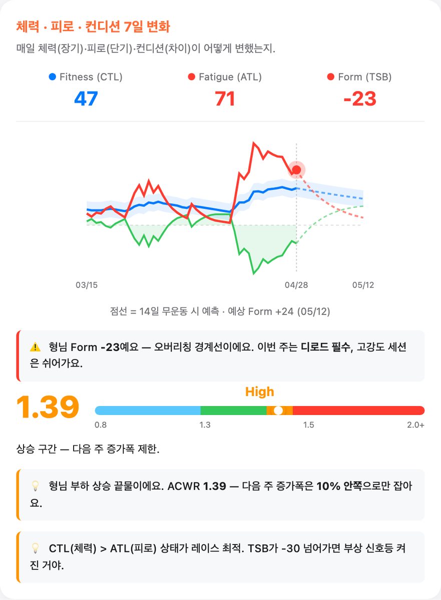 다음 주 훈련 계획 메모